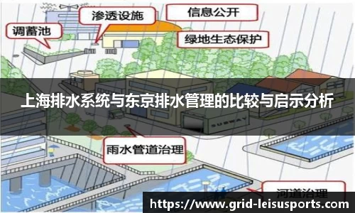 上海排水系统与东京排水管理的比较与启示分析